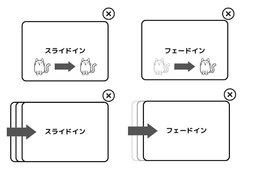 LINEフォロワー増加のためのポップアップ戦略　ABテスト　アニメーション